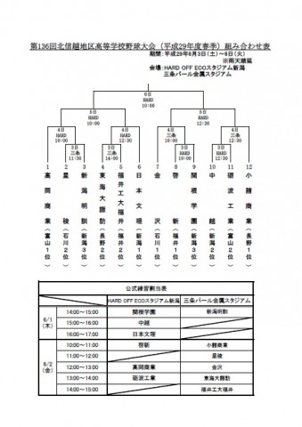 136北信越地区高等学校野球大